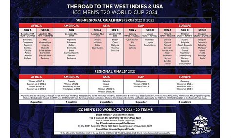 ICC Men's T20 World Cup Sub Regional Europe Qualifier Group C.